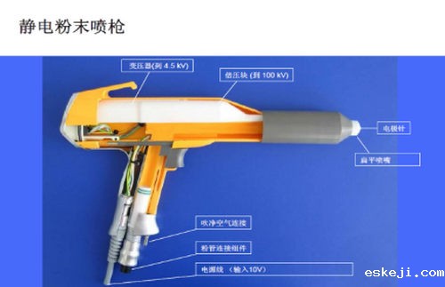 粉末喷涂的上粉率分析