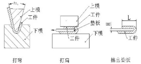 烟台钣金加工