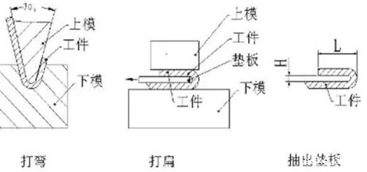 烟台折弯加工