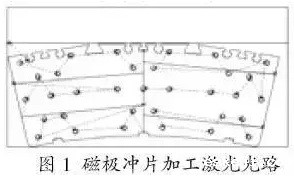 激光切割的特点有哪些